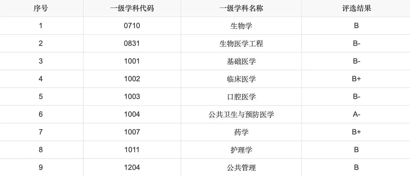 黑龙江211大学有哪几所学校（黑龙江省前十名大学排名表）