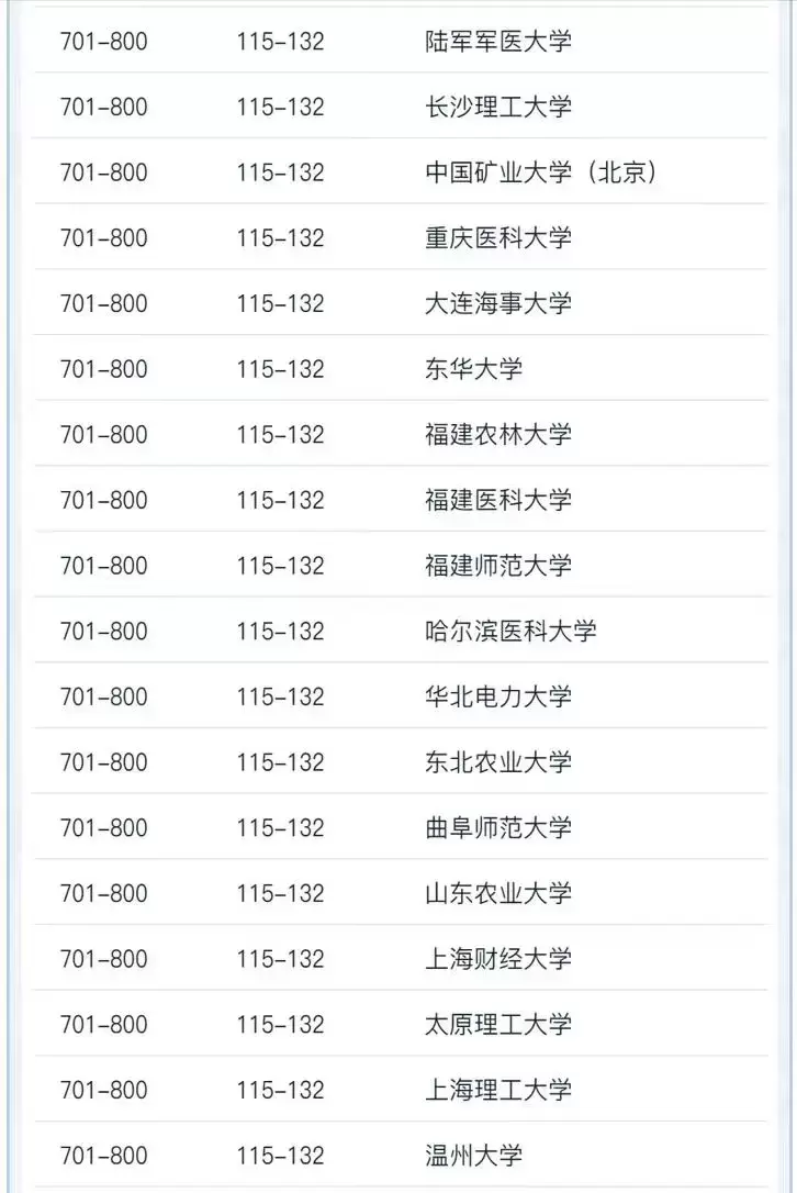 中国大学学术排行榜（2022年中国高校学术排名）