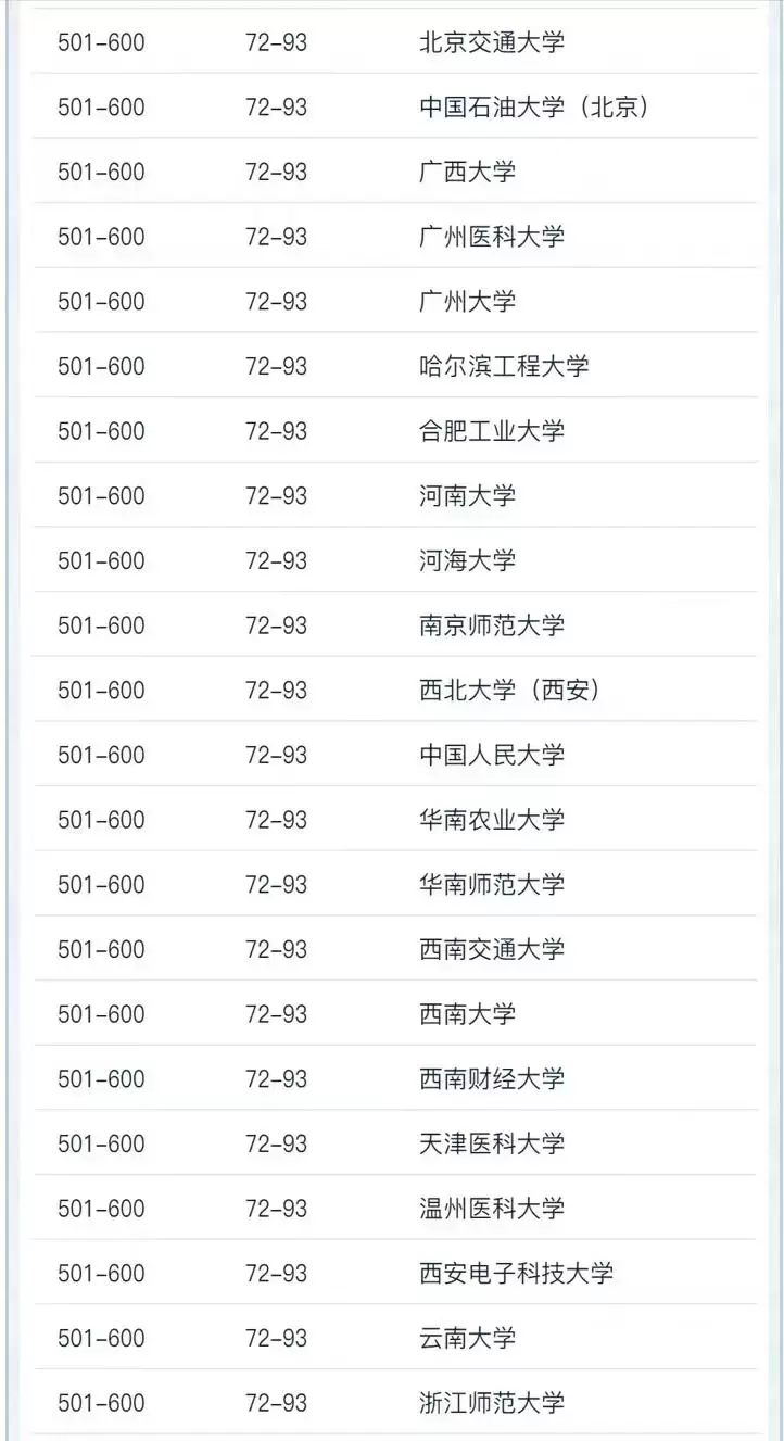 中国大学学术排行榜（2022年中国高校学术排名）