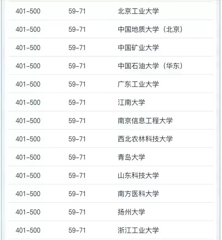 中国大学学术排行榜（2022年中国高校学术排名）