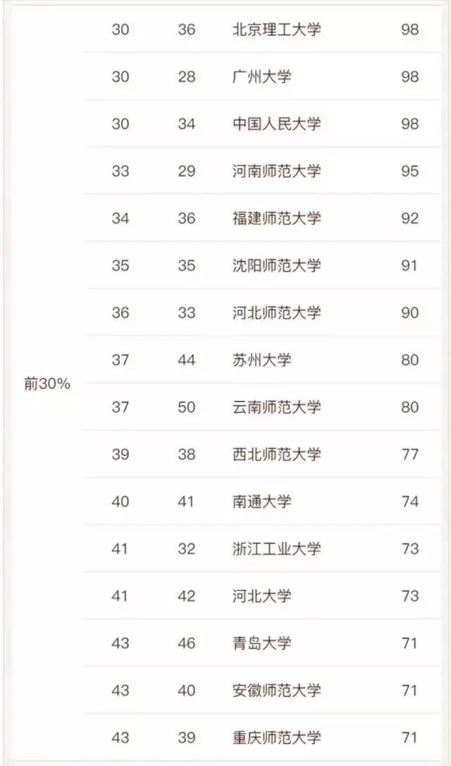 教育学出名的大学有哪些（教育学类大学排行榜）