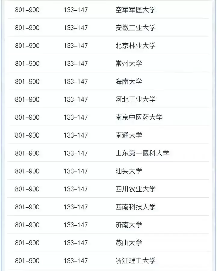 中国大学学术排行榜（2022年中国高校学术排名）