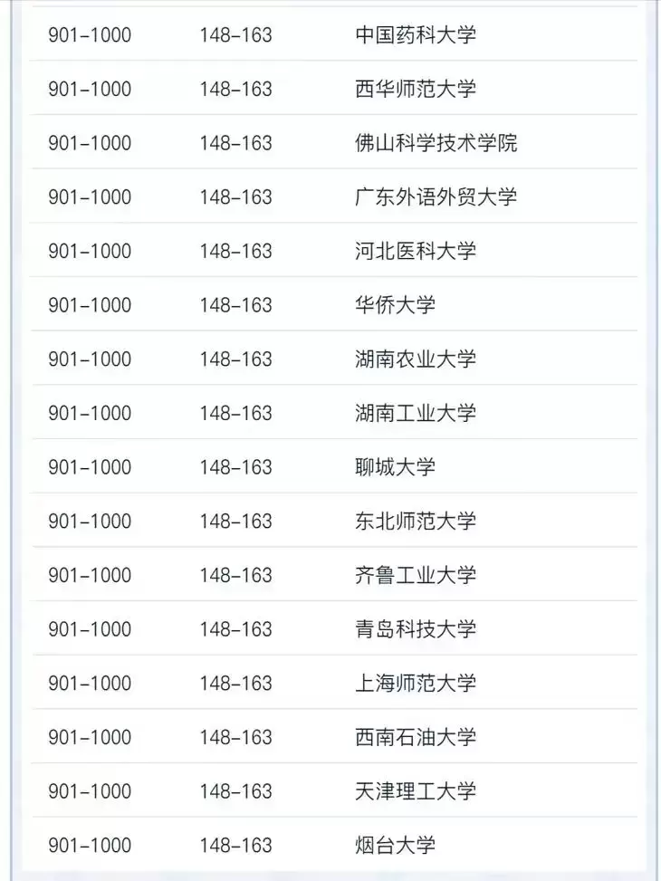 中国大学学术排行榜（2022年中国高校学术排名）