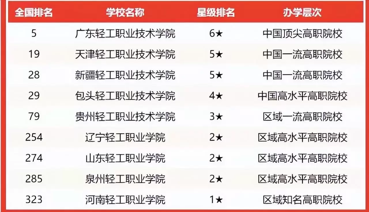 轻工类专业大学哪个好（轻工类专业大学排名一览表）