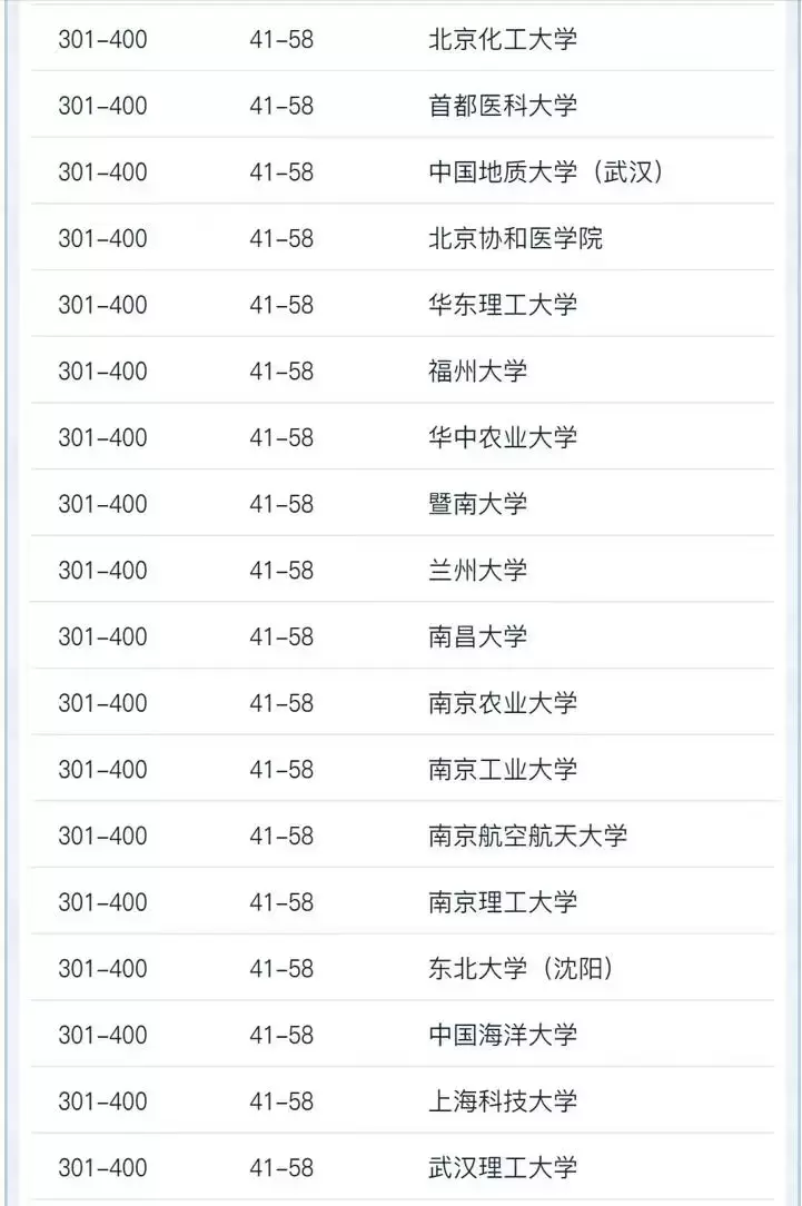 中国大学学术排行榜（2022年中国高校学术排名）