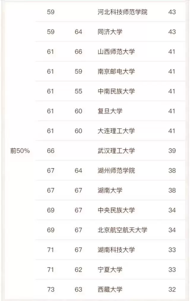 教育学出名的大学有哪些（教育学类大学排行榜）