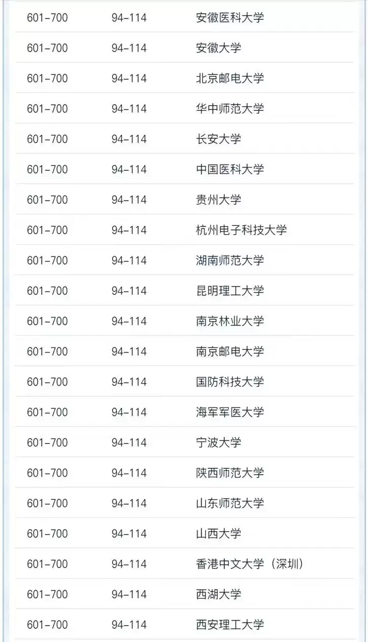 中国大学学术排行榜（2022年中国高校学术排名）