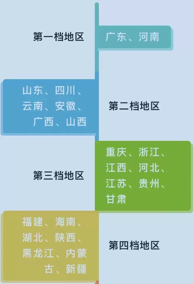 高考最难的省份是哪个省（全国高考省份难度排名表）