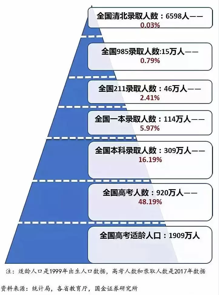 高考最难的省份是哪个省（全国高考省份难度排名表）