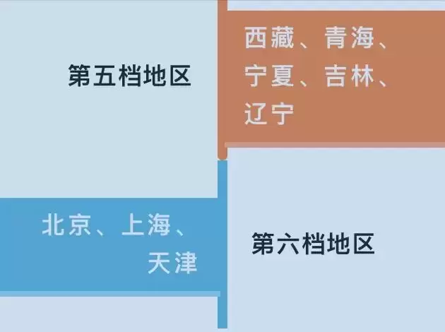 高考最难的省份是哪个省（全国高考省份难度排名表）