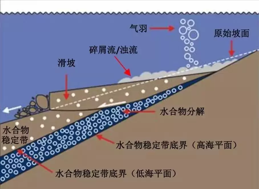 可燃冰的主要成分是?可燃冰到底有多难采？什么时候才能商业化？