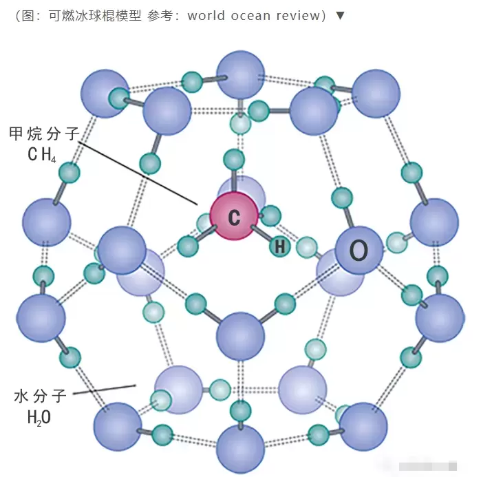 可燃冰的主要成分是?可燃冰到底有多难采？什么时候才能商业化？