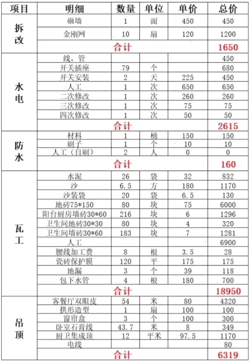 那些你不知道的行业秘密有哪些？