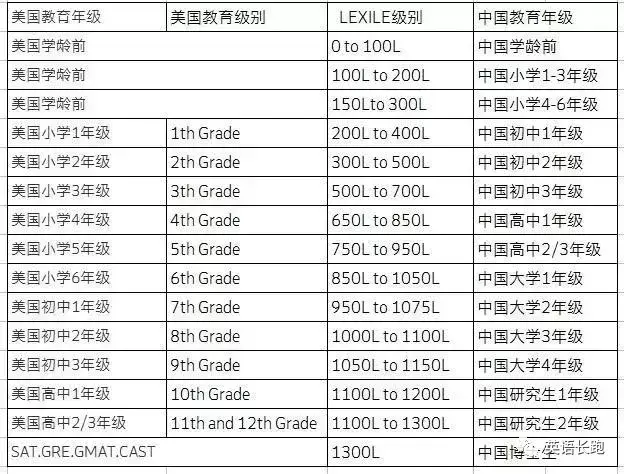 初中生读什么英文读物好（适合初中生读的英语读物推荐）