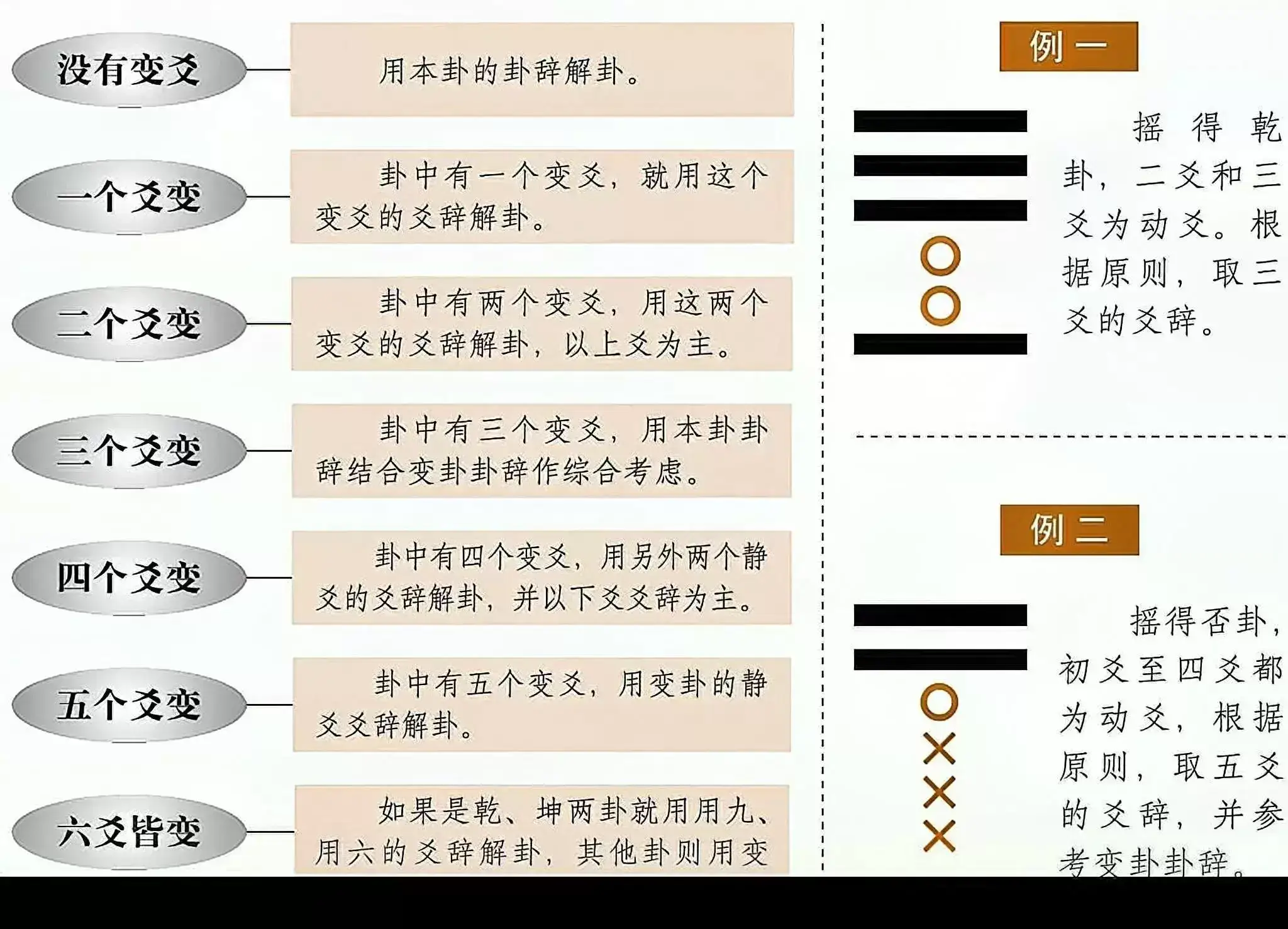 金钱卦解卦对照表图片