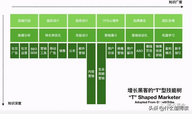 增长黑客必读书单：实现从1到100的突破-什么值得读-互联网人的书单库！