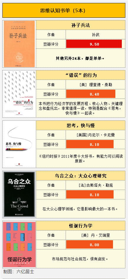 理财类书籍推荐：从入门到进阶，必读的25本投资理财书籍