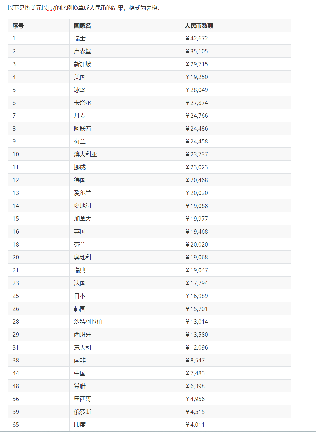 全球净收入最高的国家排名，快来看看中国排在第几位