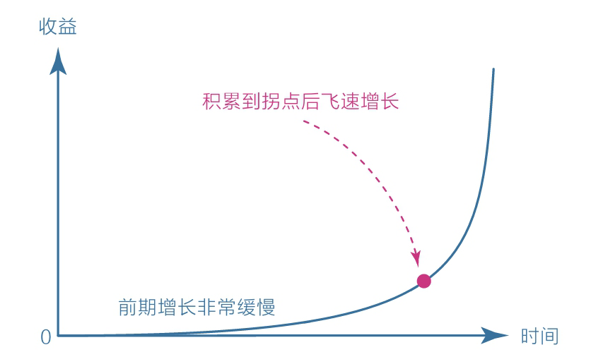 《认知觉醒》读后感（认知觉醒经典语录摘抄50句）