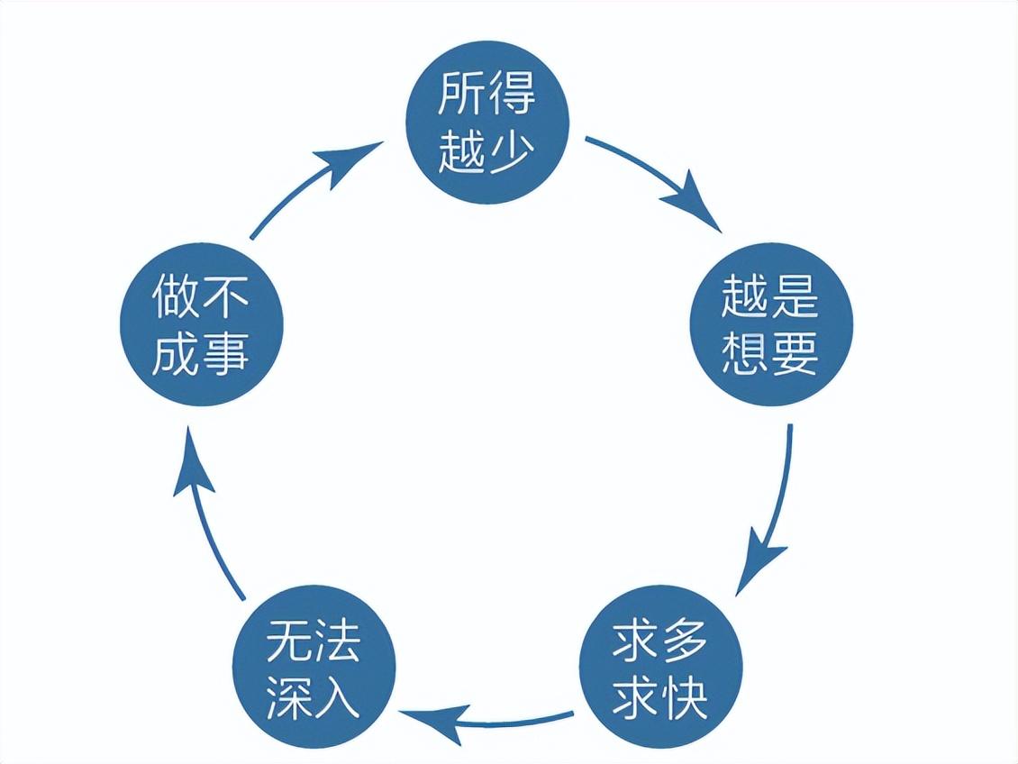 《认知觉醒》读后感（认知觉醒经典语录摘抄50句）