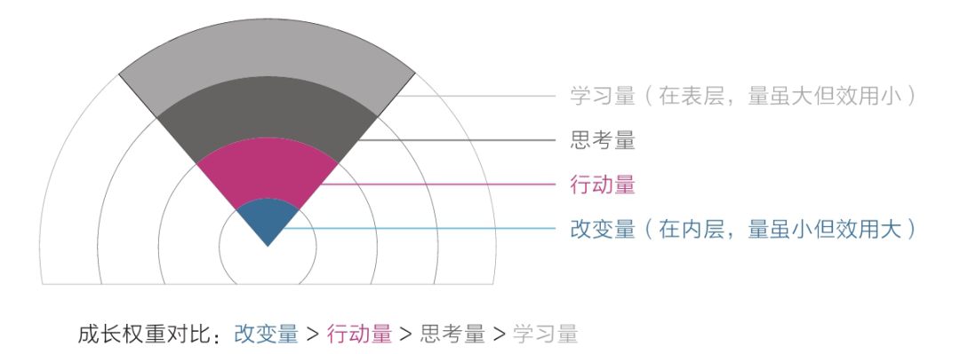 《认知觉醒》读后感（认知觉醒经典语录摘抄50句）