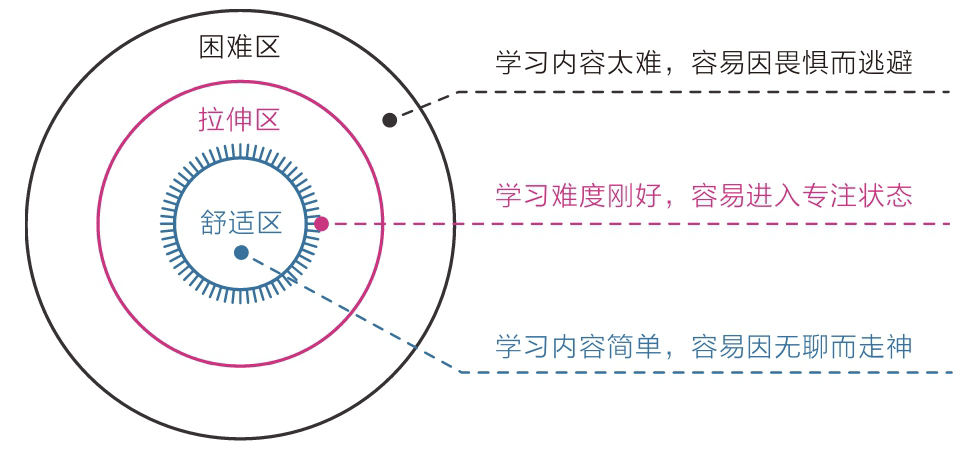 《认知觉醒》读后感（认知觉醒经典语录摘抄50句）