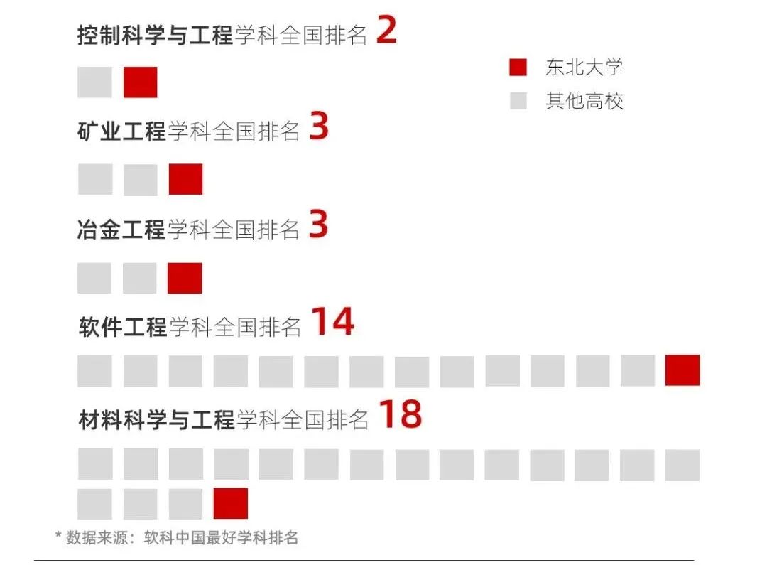 山东考生最好考的6所985大学