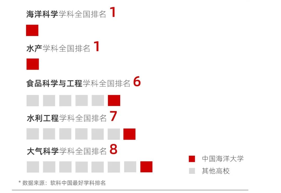 山东考生最好考的6所985大学