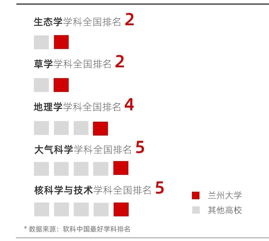 山东考生最好考的6所985大学