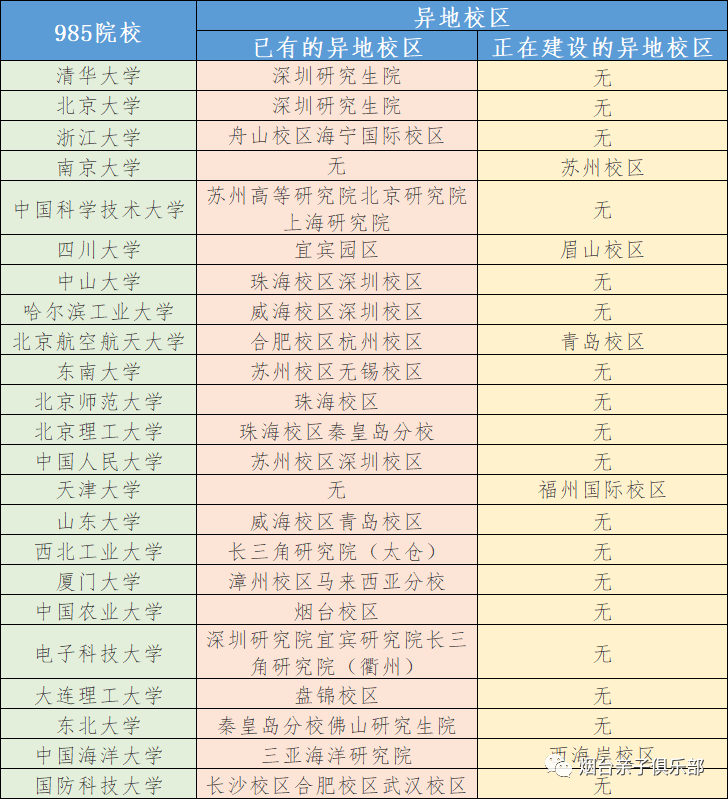 985异地校区值得上吗?说透985异地校区！捡漏但别踩坑！