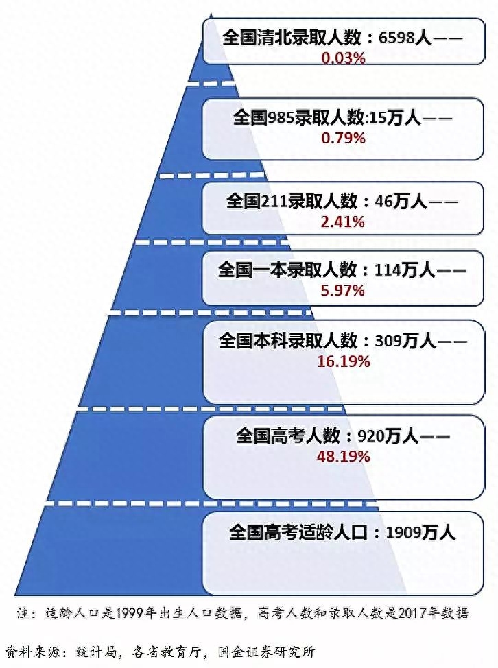 全国哪里高考最难（上大学最难的省份是哪里）