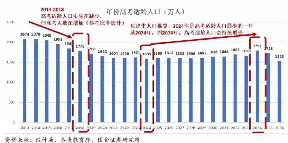 全国哪里高考最难（上大学最难的省份是哪里）