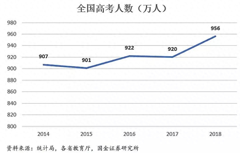 全国哪里高考最难（上大学最难的省份是哪里）