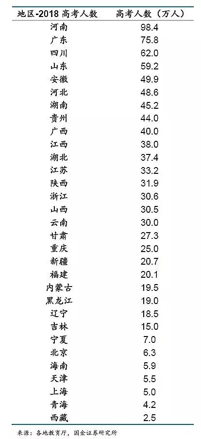 全国哪里高考最难（上大学最难的省份是哪里）