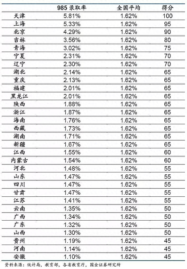 全国哪里高考最难（上大学最难的省份是哪里）