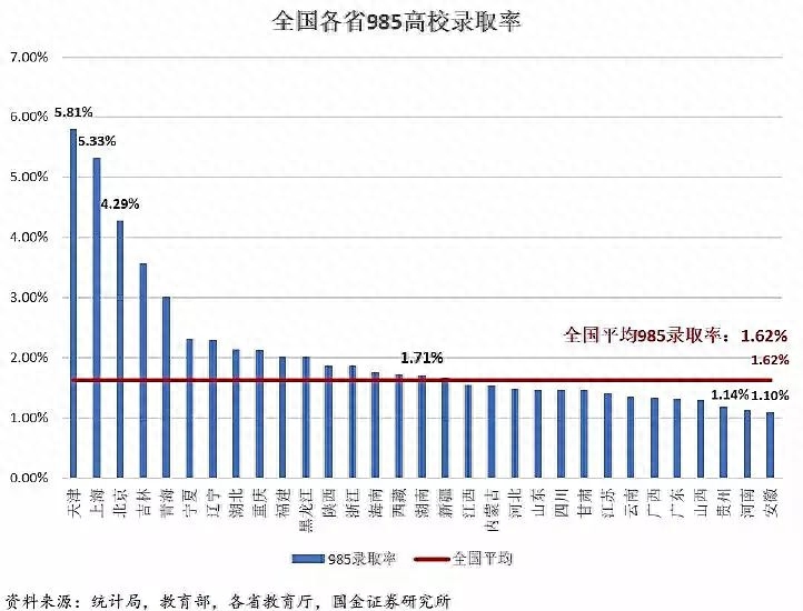 全国哪里高考最难（上大学最难的省份是哪里）