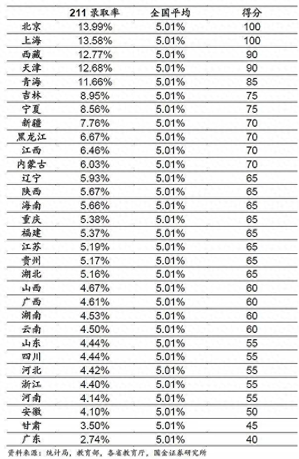 全国哪里高考最难（上大学最难的省份是哪里）