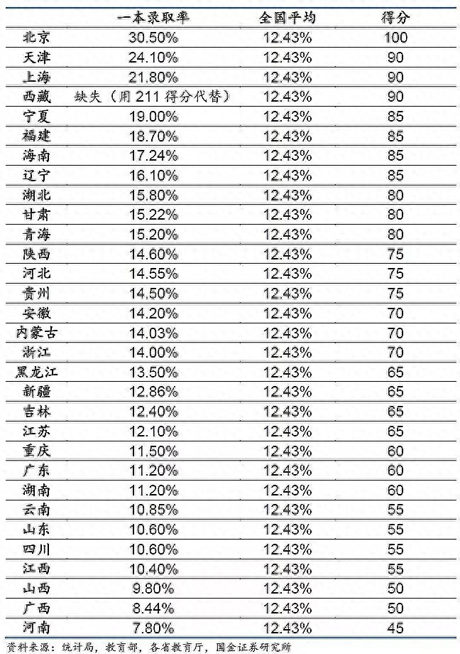 全国哪里高考最难（上大学最难的省份是哪里）