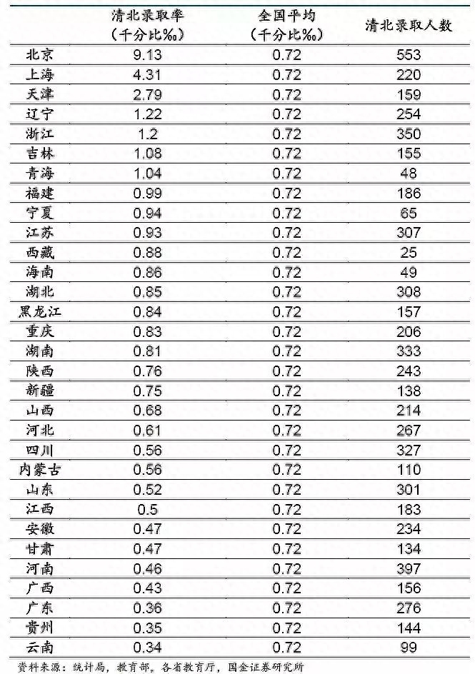 全国哪里高考最难（上大学最难的省份是哪里）