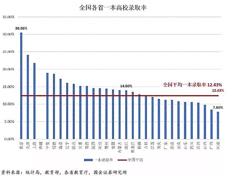 全国哪里高考最难（上大学最难的省份是哪里）