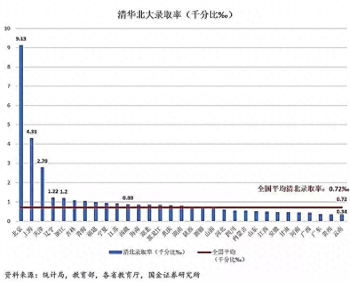 全国哪里高考最难（上大学最难的省份是哪里）