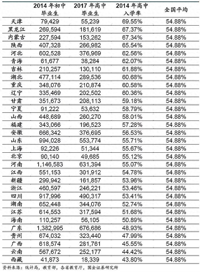 全国哪里高考最难（上大学最难的省份是哪里）