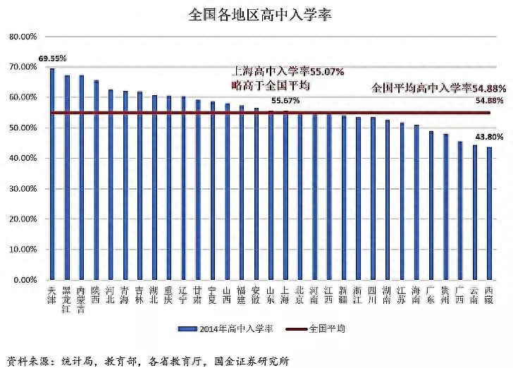 全国哪里高考最难（上大学最难的省份是哪里）