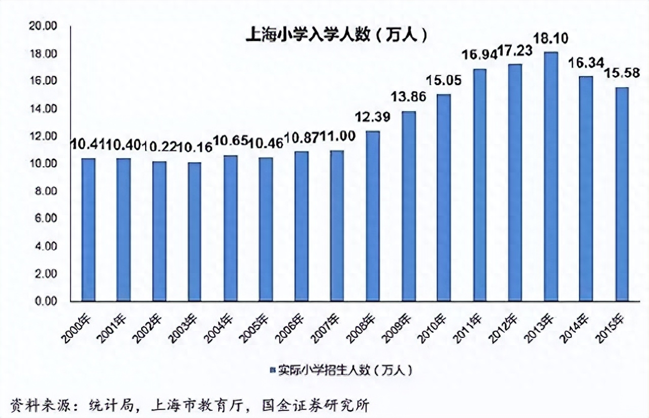 全国哪里高考最难（上大学最难的省份是哪里）