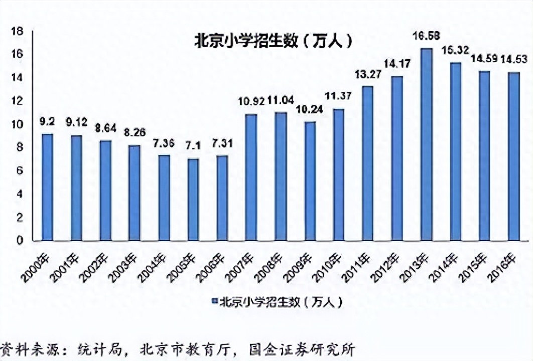 全国哪里高考最难（上大学最难的省份是哪里）