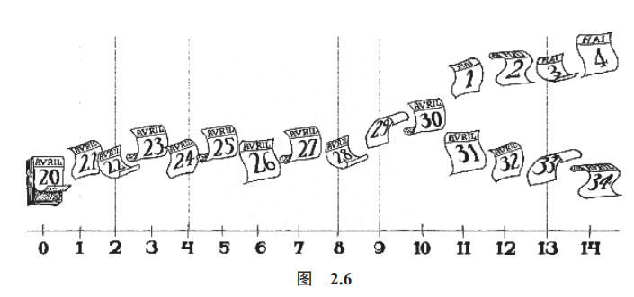 数学思维怎么培养？《数学的雨伞下》讲透了数学的本质