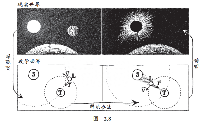 数学思维怎么培养？《数学的雨伞下》讲透了数学的本质