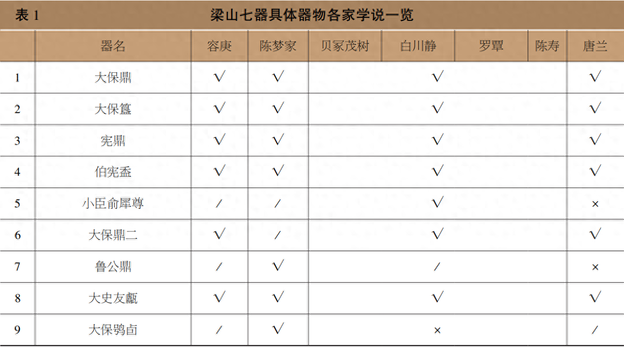 伯矩鬲lì、太保鼎——古代青铜器名品集录