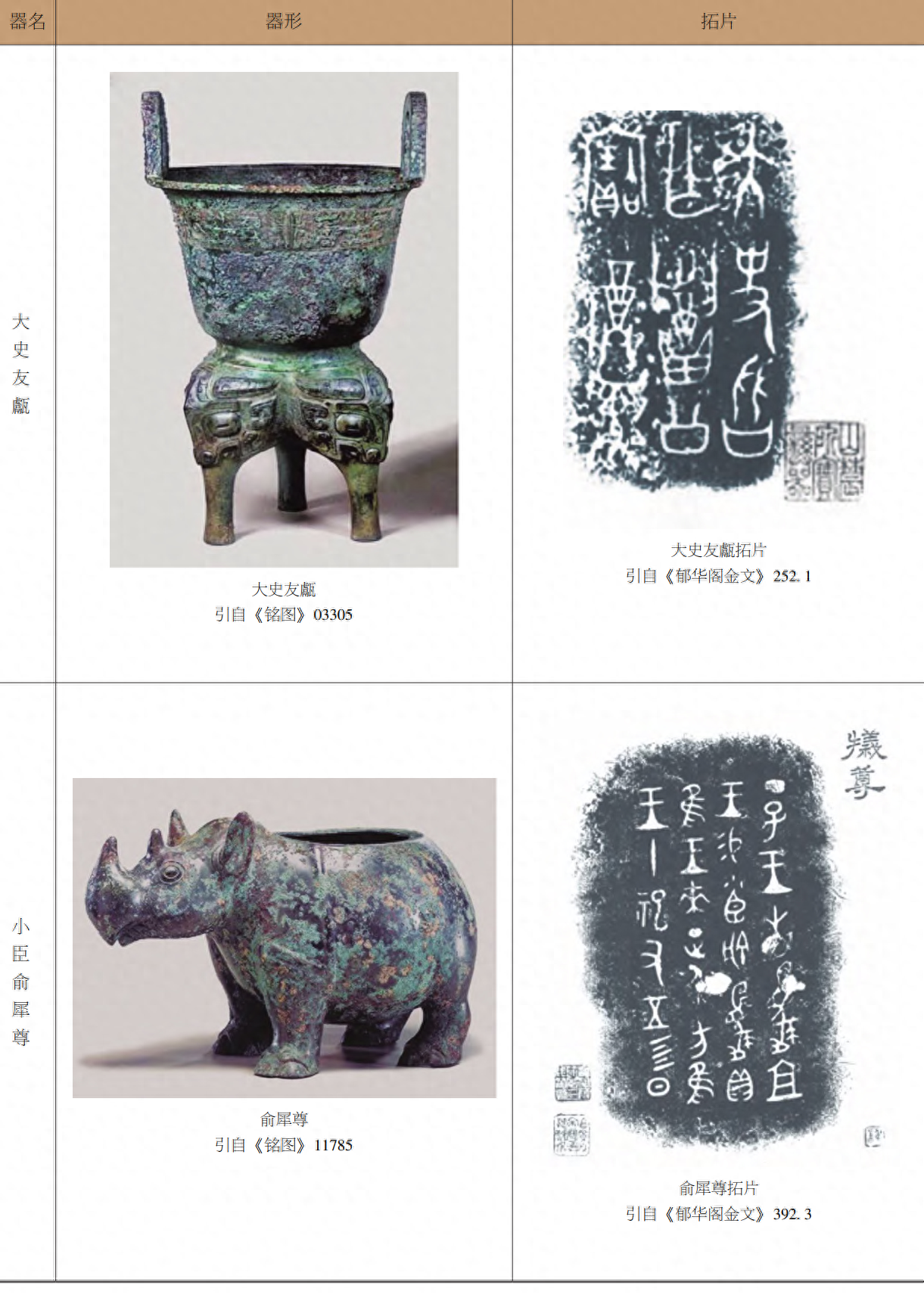 伯矩鬲lì、太保鼎——古代青铜器名品集录