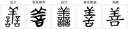 義（义）、善、美几个字为什么都是“羊”字头？